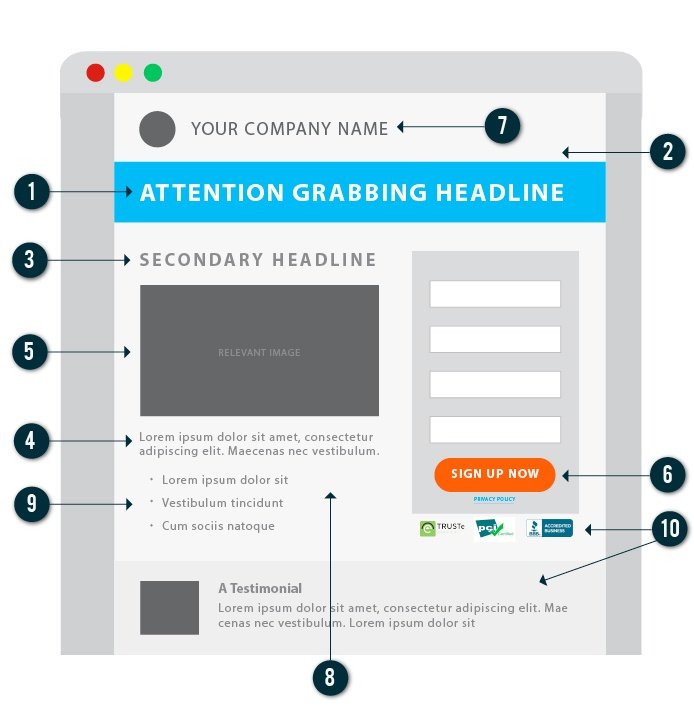LandingPage-BestPractices.jpg LandingPage-BestPractices.jpg