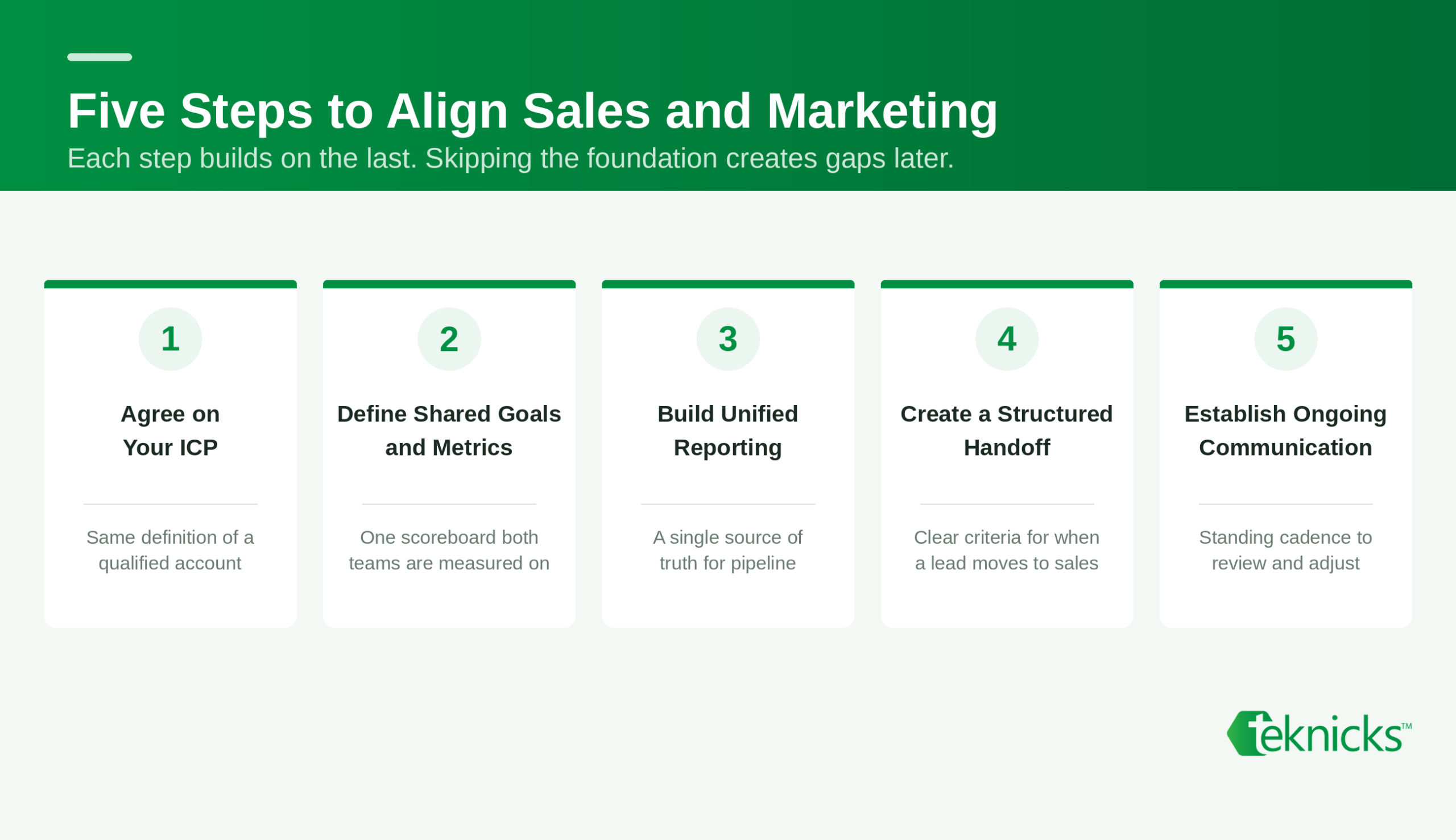 Diagram displaying 5 steps | Sales and marketing alignment