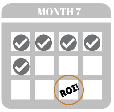 ROI Timeline | A Timeline Of Your Inbound Marketing ROI