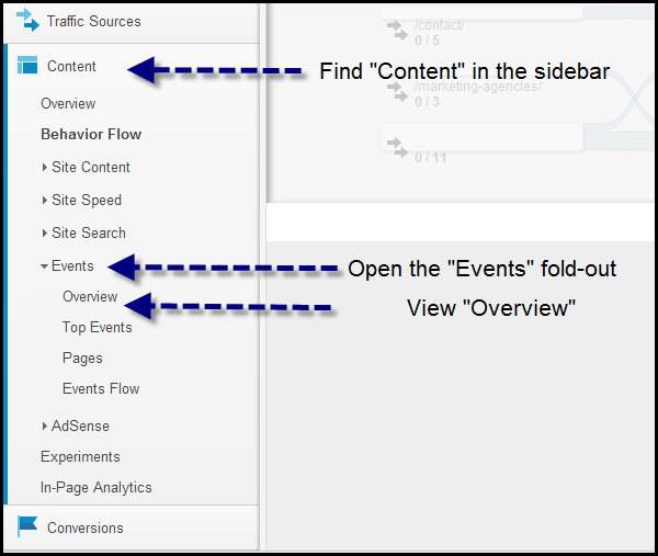 CTA | A How To Guide: Measuring Calls-To-Action with Google Analytics