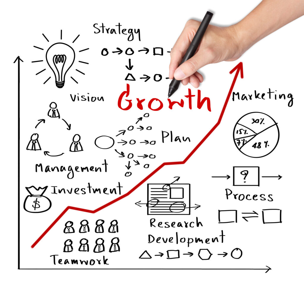 Family Business Growth Marketing