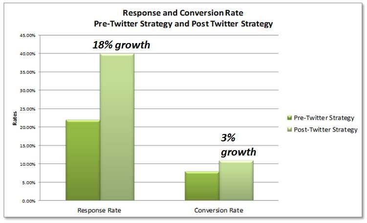 Link building graph 1 | Link Building Strategy 