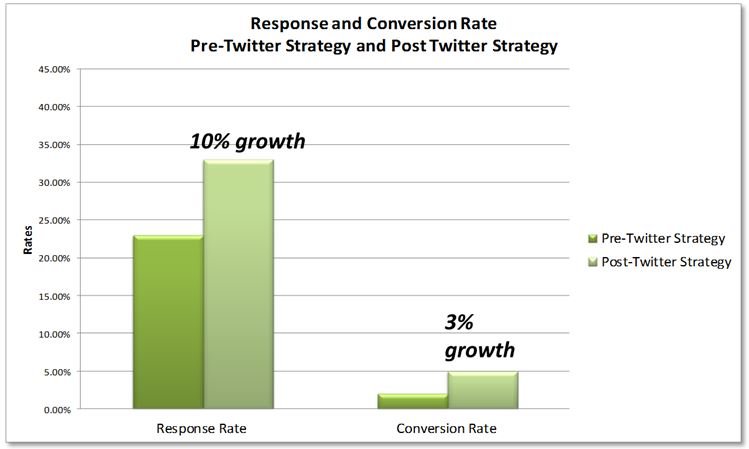 Link building graph 2 | Link Building Strategy 