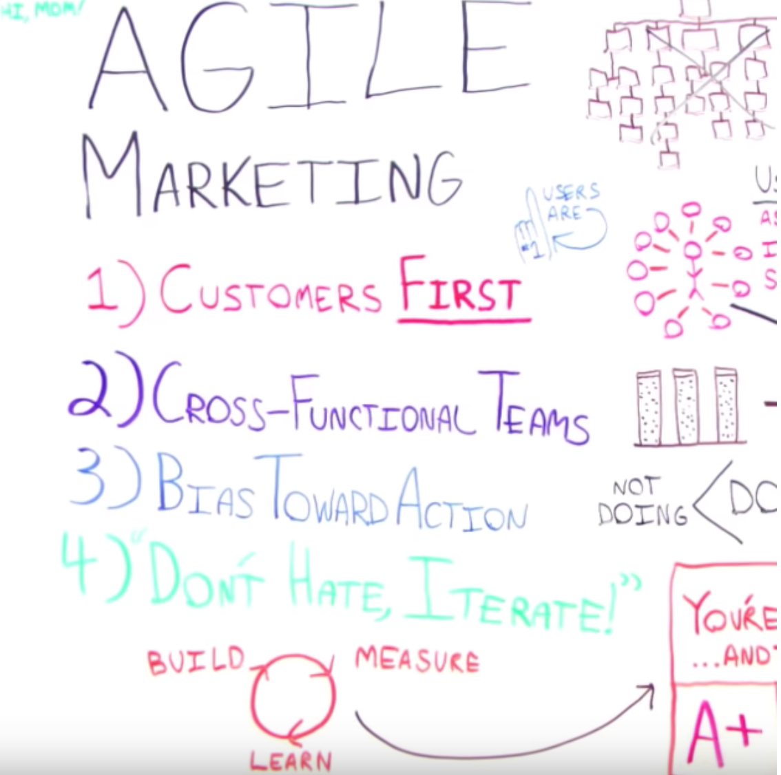 Adopt an Agile Approach to Implementing your SEO Activities & Recommendations