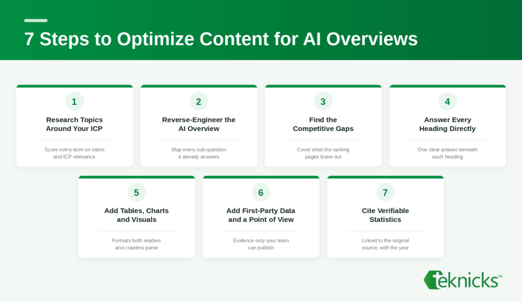 7 Steps to Optimize Content for AI Overviews