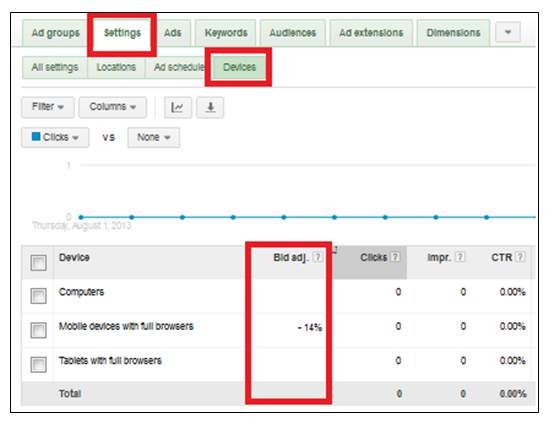 Adwords Settings Tab