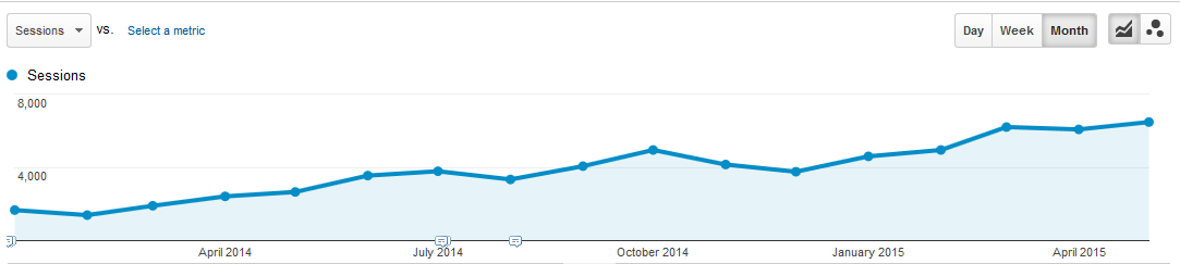 organic_traffic_chart