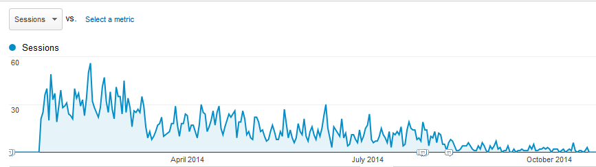 referral_traffic_chart