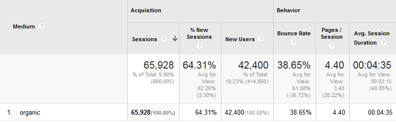 sessions_chart